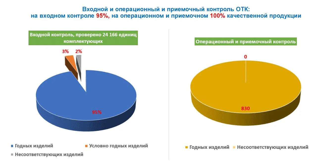 Совершенство без границ