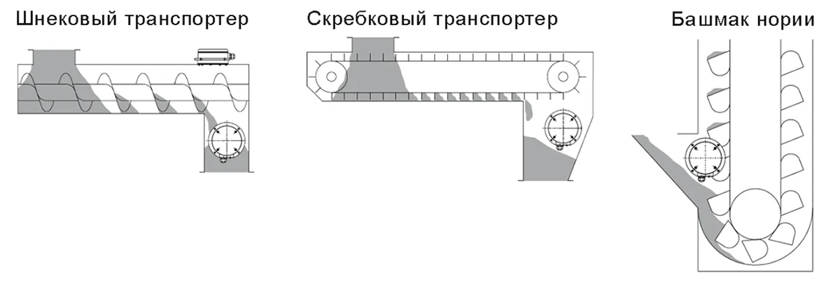 Взрывозащищенное исполнение в серии датчиков заштыбовки INNOLEVEL