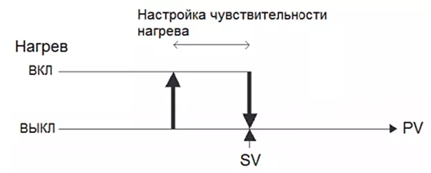 Модули расширения DVP-TU