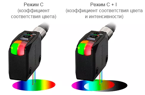 Датчики цветовых меток серии ВС