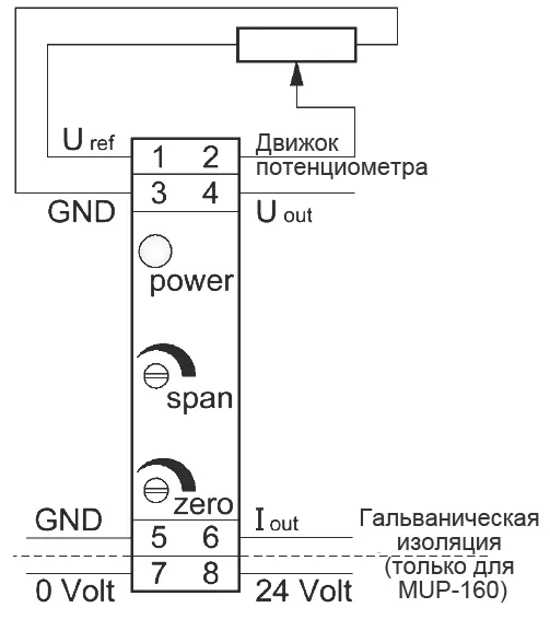 MUP-110/-160 – высокопрецизионный интерфейсный модуль для датчиков положения
