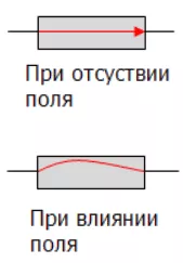 Датчик магнитного поля (диапазон 10 мТл)