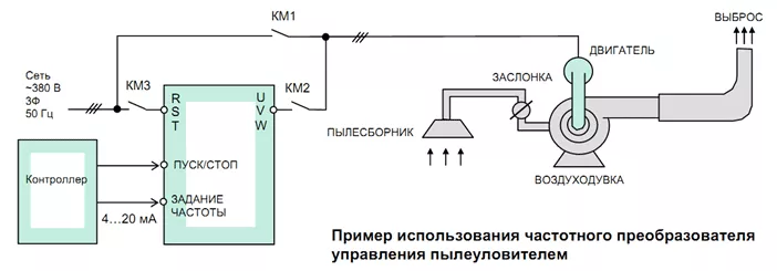 Подбор частотного преобразователя для двигателя вентилятора по мощности