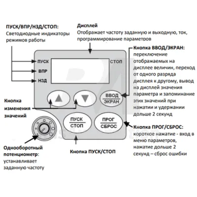 Описание функций кнопок преобразователя частоты ISD181M21B фото