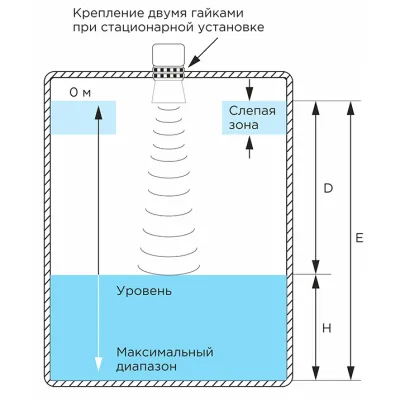 Схема установки датчика UE3006-1M  фото