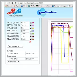 gsm-monitor.net – Веб-сервер для датчиков GSM/GPRS