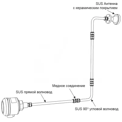 Микроволновый датчик MWS-ST/SR-2WG 2500mm  фото