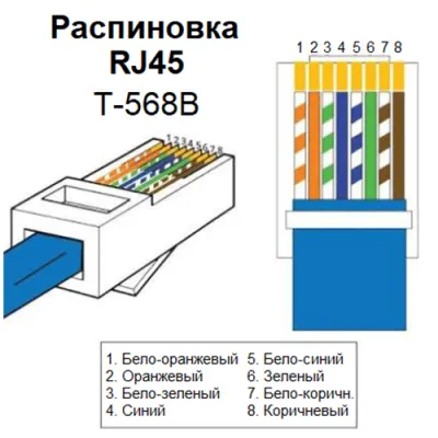 Распиновка RJ45-2  фото