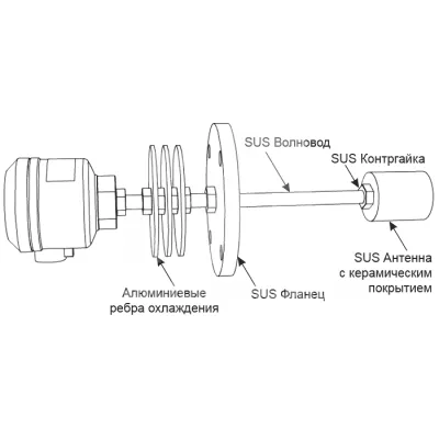 Микроволновый датчик MWS-ST/SR-2EK фото