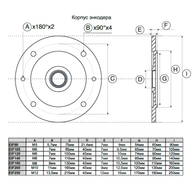 Габаритные размеры EIF 90A 11430V1024-R2-063B14 фото