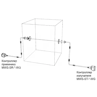 Установка микроволновых датчиков MWS-ST/SR-2WG 2500mm  фото