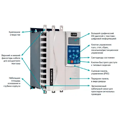 Конструкция УПП SSD700-320-Z-RU  фото