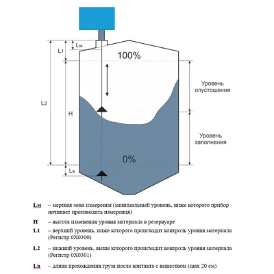 Схема измерения лотового уровнемера XSON-DES1-L2P-T1  фото