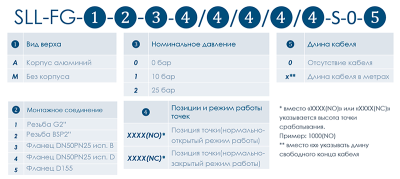 Код заказа датчика уровня SLL-FG-M-4-2-200(NO)/2000(NO)-S-0-1  фото