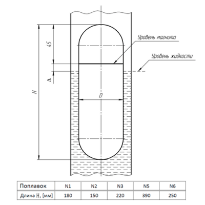 Габаритные размеры поплавка датчика уровня SLL-BS-N-AL-M-N5  фото