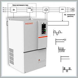 Принцип работы частотного преобразователя, виды, схемы подключения